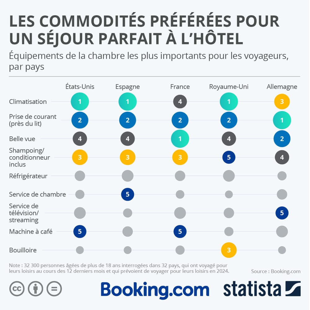 Les commodités préférées pour un séjour parfait à l’hôtel post image