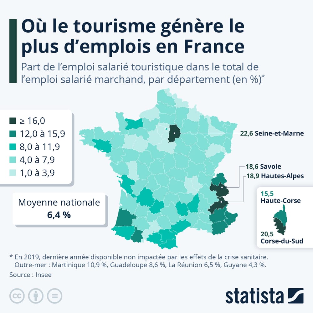 Où le tourisme génère-t-il le plus d'emplois en France ? post feature image