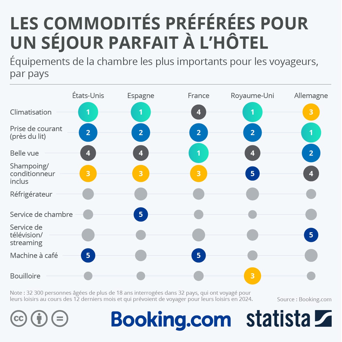 Les commodités préférées pour un séjour parfait à l’hôtel