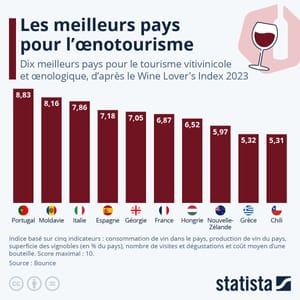 Les meilleurs pays pour l'œnotourisme post feature image