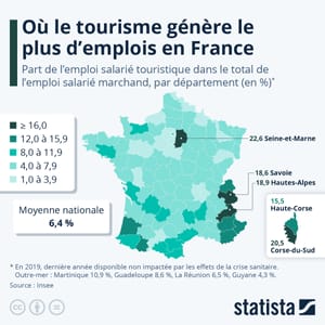 Où le tourisme génère-t-il le plus d'emplois en France ? post feature image